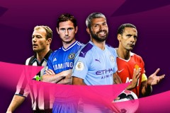 莱昂尼十字韧带撕裂：利物浦新星伤病对年轻球员成长的影响